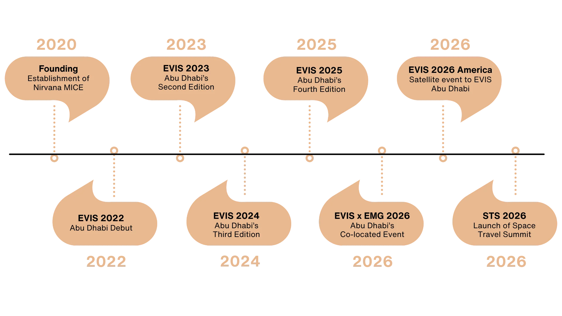 Key Achievements
