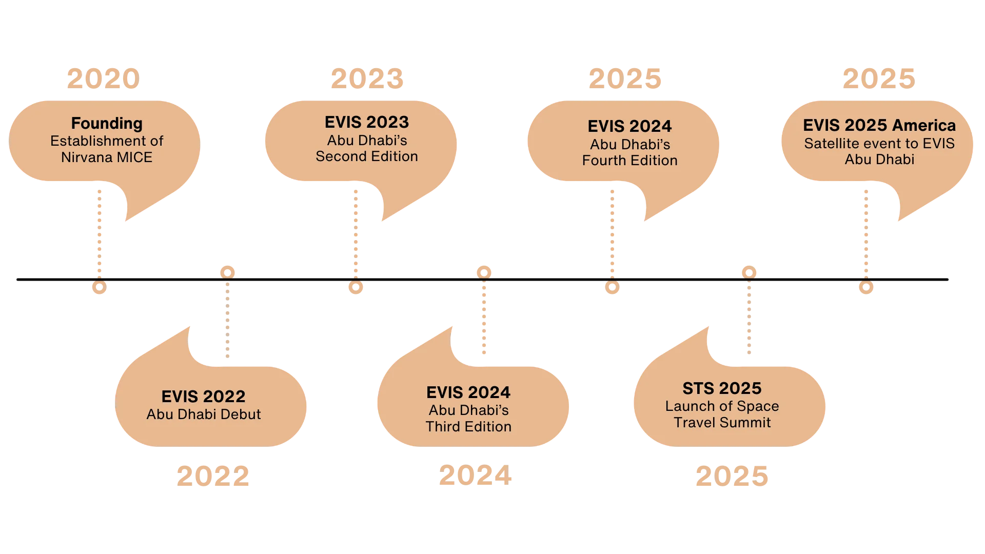 Key Achievements